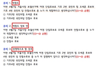 명태균, 오세훈 서울시장 관련 '비공개 여론조사' 13건 실시