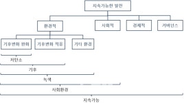 [굿모닝 퓨처] 원자력 발전은 지속가능한가?