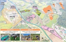 충북 증평군 연탄리, 농촌공간정비 선정 국비 90억 확보