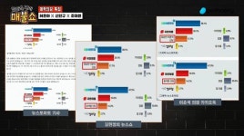 CBS 측 해명에도 풀리지 않는 이준석-김현정 커넥션 의혹