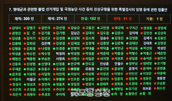 국회 논의 속 명태균 특검법 거부행사 가능성 높아져