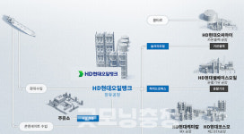 HD현대오일뱅크 환경오염 없었다 반박