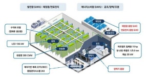 예산군, K수직농장 세계화 프로젝트 공모 선정…국비 38억 확보