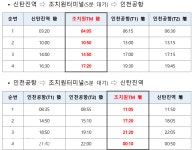 조치원–인천공항 시외버스, 5월 15일 운행 재개