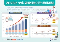 보훈 고령자 맞춤형 진료망 구축
