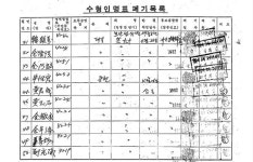 [특별기획] 서산 운산면 주민들이 보현산에 오른 까닭