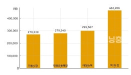 [추석특집] 이번 추석, 똑똑하게 장보자