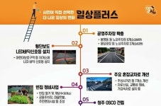 청주시민 선정 우수 시책 1위는…공영주차장 확대