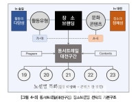 대전 동서트레일, 길은 있는데 이야기가 없다