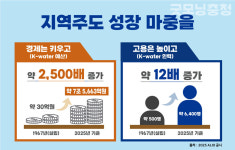 [편집국에서] 한국수자원공사, 공공기관 이전의 진짜 롤모델로