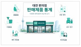 대전 편의점, 한 끼 넘어 생활 인프라로 자리 잡다