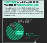 대전 편의점, 한 끼 넘어 생활 인프라로 자리 잡다