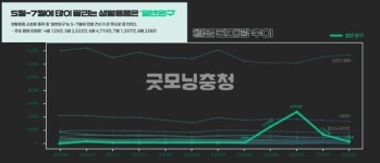 대전 편의점, 한 끼 넘어 생활 인프라로 자리 잡다