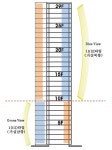 대우건설 특화평면 개발…북향 거실서 한강 조망을