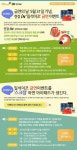 건보공단, 금연 이벤트 실시