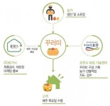 로가닉, 로컬푸드 마켓 홈팜스 오픈