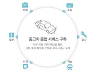 내 차, 쉽게 팔려면?…신한카드, 중고차 역경매입찰서비스 팔카옥션 오픈