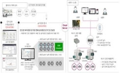 산업부, 올해 에너지 신사업 7대 신규과제 선정