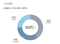 GS칼텍스 투자설립한 삼남석유화학 수백억 손실에 영업손실↑