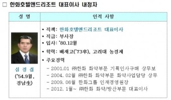 한화그룹 신임 대표이사 내정자 4인방 이력은