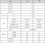 [포토] 쉐보레 임팔라 주요제원 및 특징은