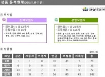 보험슈퍼 다모아 출시…회사별 상품가격 한눈에 비교