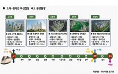 소사~원시선 역세권, 서남부 주거지 급부상...분양 봇물