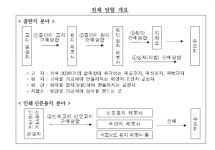 아세아제지·신대양제지등 제지社 45곳 담합 1039억 과징금