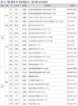 [분양캘린더]7월 둘째주, 전국 19개 사업장, 1만3450가구 공급