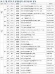 우신물산(주)하늘코스점 | [분양캘린더]7월 마지막 주, 전국 9개 단지, 7055가구 공급