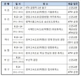 [고향가는길]추석 때 신권 바꿔가세요…은행, 귀성길 이동점포 운영