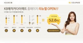KB손보, KB매직카다이렉트 홈페이지 리뉴얼 기념 이벤트 진행
