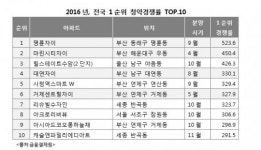 ‘김천 센트럴자이’  시선집중…  29일부터 계약시작