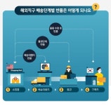 해외직구 상품 환불 '평균 20일'…반품 방법은?