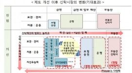 한국판 패밀리 오피스 탄생하나…전세금보험은 집주인 동의 없이