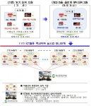 정부, 2025년까지 깨끗한 축산농장 1만개 조성한다