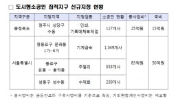 성수동 수제화·종로 주얼리등 4곳 '도시형 소공인 집적지구' 첫 지정
