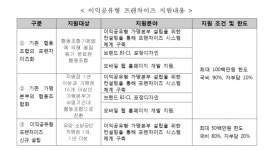 가맹본부·점주 상생하는 이익공유형 프랜차이즈 지원사업 첫 선