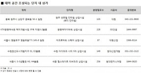 테마를 입혀라...아파트 단지내 상가의 변신
