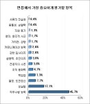 상반기 신입채용 남은 대목은 '4월 3일'…직무수행능력이 합격 키포인트