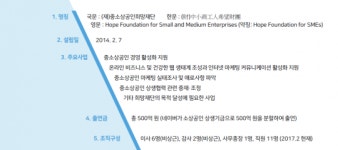 자영업자총연대, 중소상공인희망재단 쥐락펴락 미래부에 브레이크