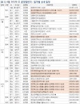 [분양캘린더]6월 마지막 주, 1만1634가구 분양 풍성