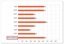 경희사이버대 재학생 모의토익 응시자 중 25% 900점 이상 고득점 눈길