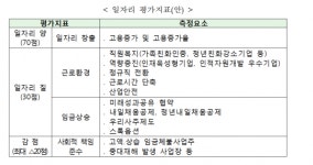 [2018 업무보고]중기부, 일자리 창출·성과 공유 올인