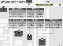 [역세권 알짜기업] 가산디지털단지역 1/7호선