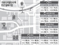 [역세권 알짜기업] 2호선 구로디지털단지역… 전통·첨단 어우러진 경제의 새 심장