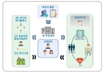 마포구, 더-이음 프로젝트로 고독사 없는 마포 만들기 첫 신호탄