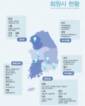 중소단조업계, 대기업 향해 납품단가 인상 강력 요구