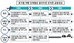 [금융꿀팁]휴가철, 환전은 인터넷·모바일 앱으로