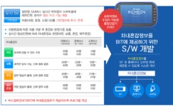 인천시, 버스정보안내시스템 오류 정보 확 줄인다